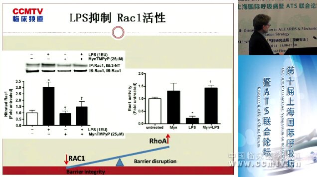 S Black：减弱Rac1硝化作用预防与败血症诱导ALI相关的内皮屏障破坏